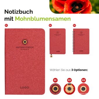 Übersicht der drei Optionen, wie man die Mohnblumensamen integrieren könnte.