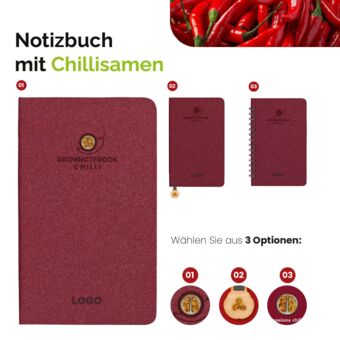eine Übersicht der drei verschiedenen Optionen, wie die Chillisamen integriert werden können. In der Hülse vorne, als Lesezeichen oder als Hülse auf der Rückseite.