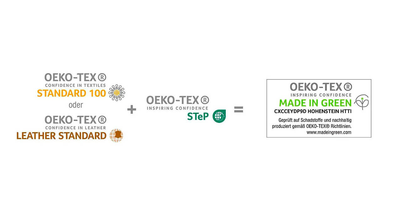 Trigema Kleidung - OEKO-TEX Made in Green